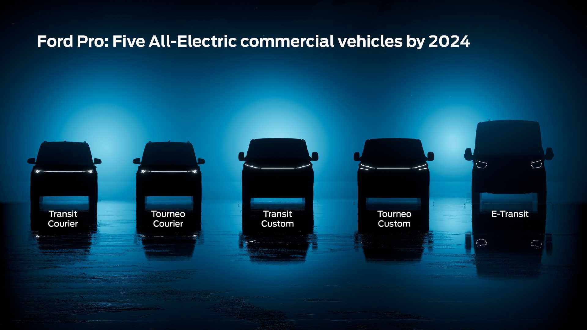 Ford nowe modele 2024