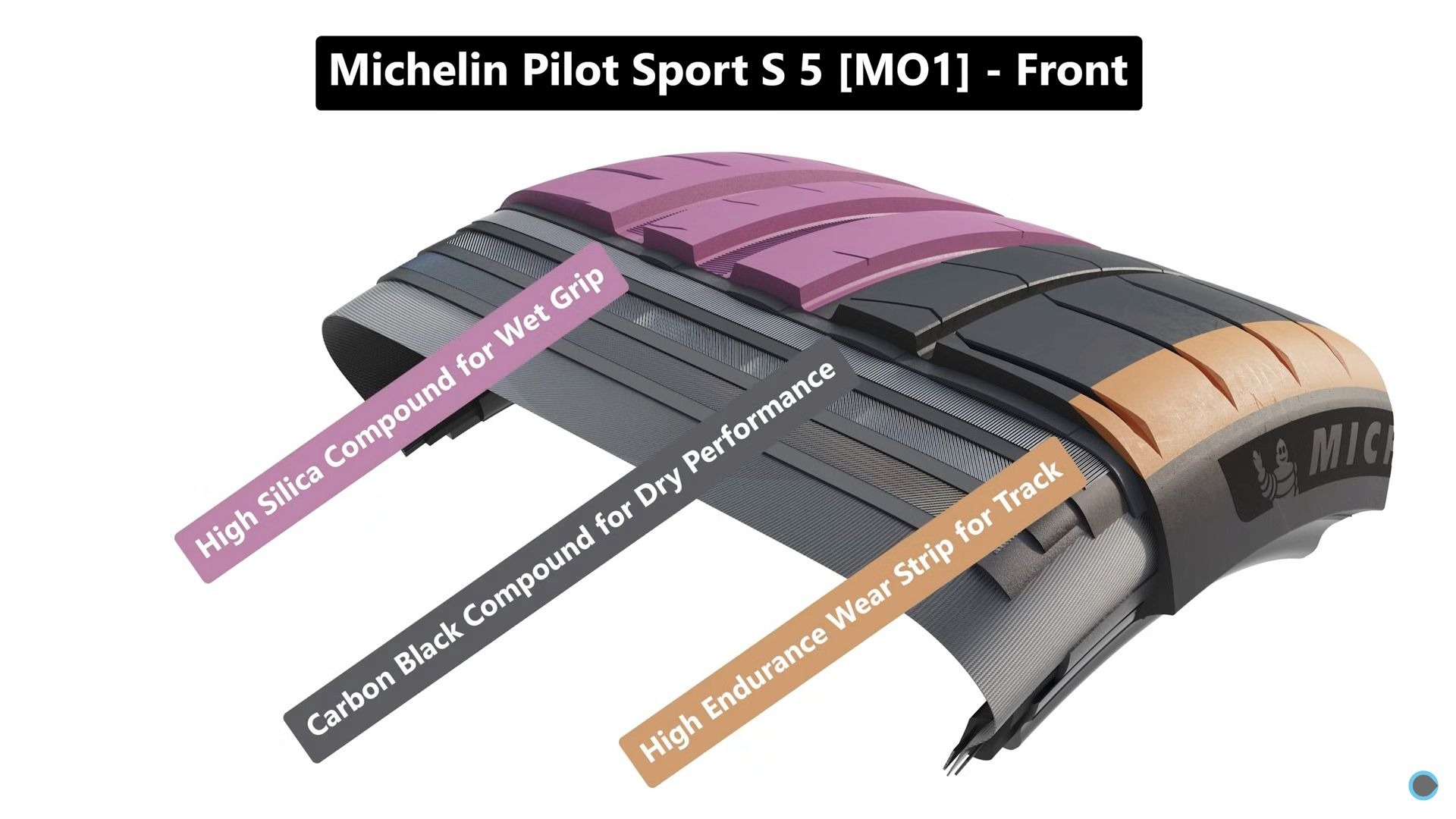 Michelin Pilot Sport 5 S Mercedes