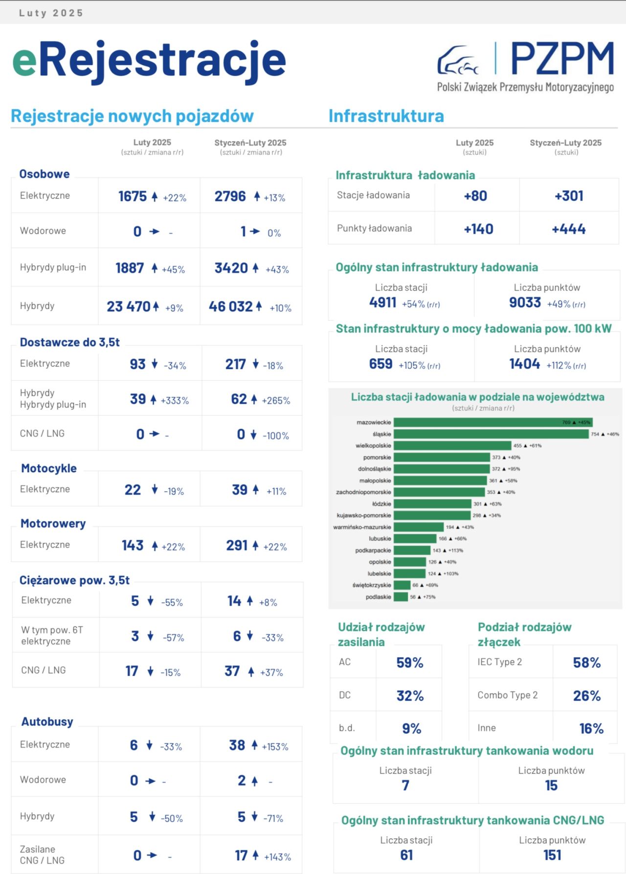 Sprzedaż aut elektrycznych