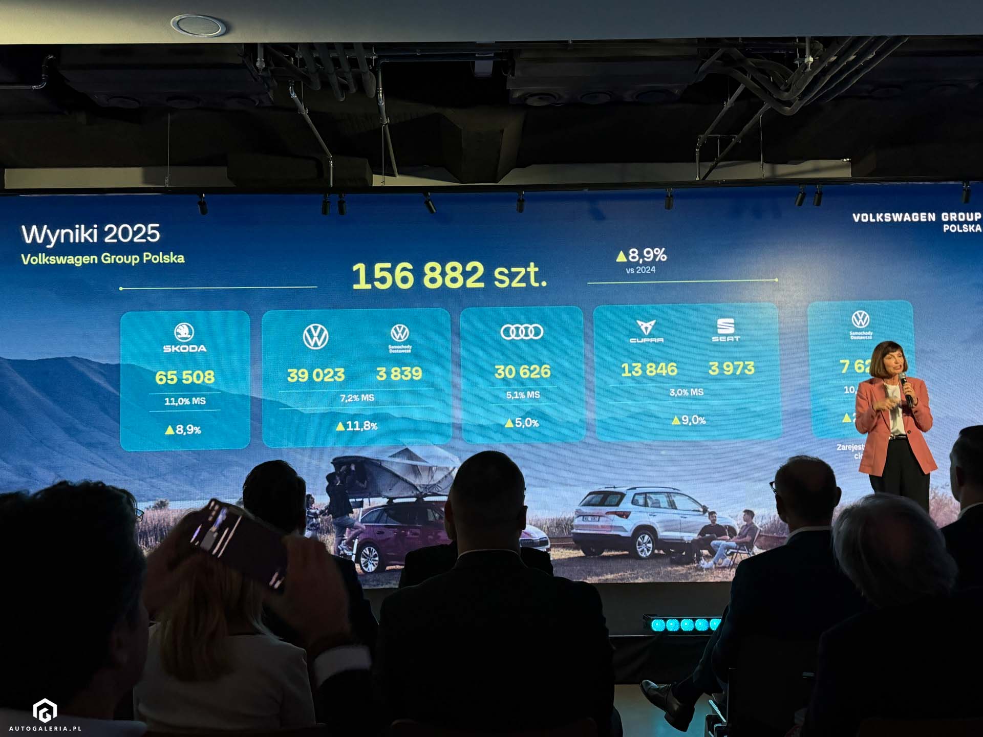 Volkswagen w Polsce wyniki 2025
