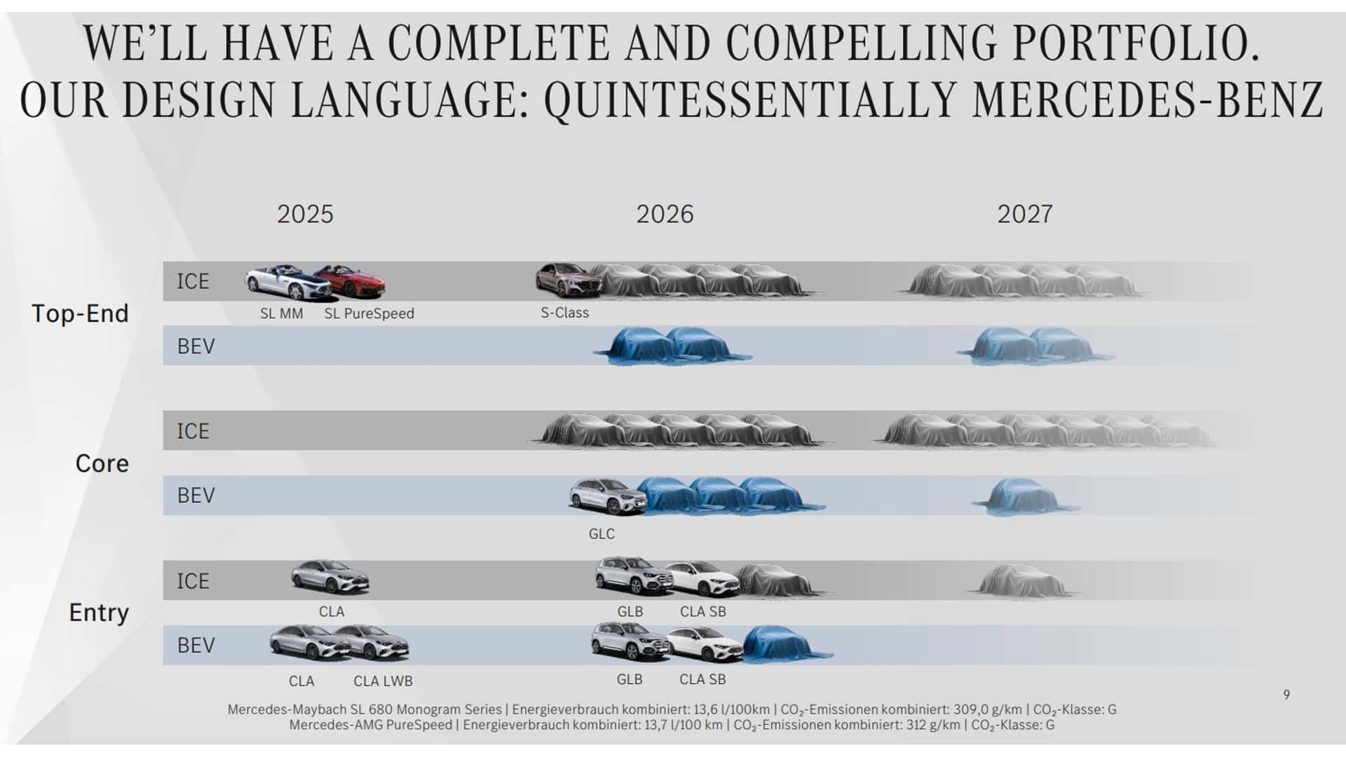 mercedes premiery 2026