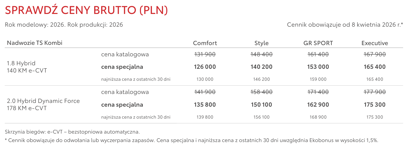 Toyota Corolla cennik 2026