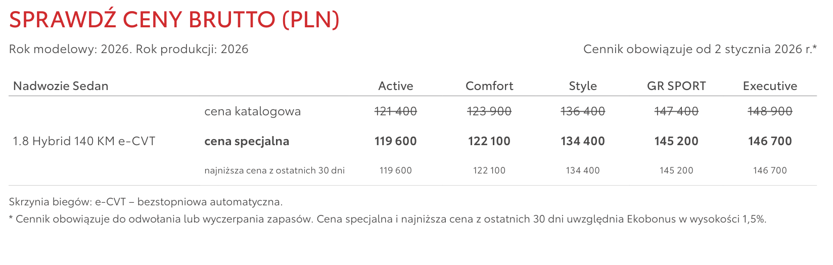 Toyota Corolla cennik 2026