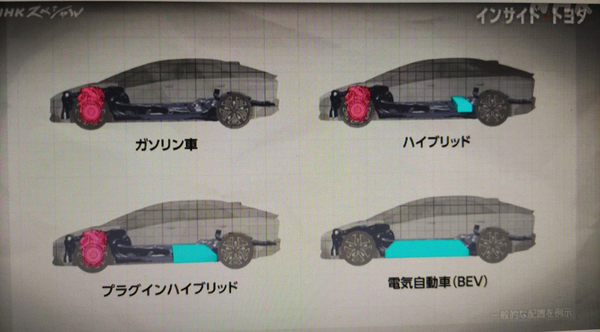 Nowa Toyota Corolla 2027 silniki