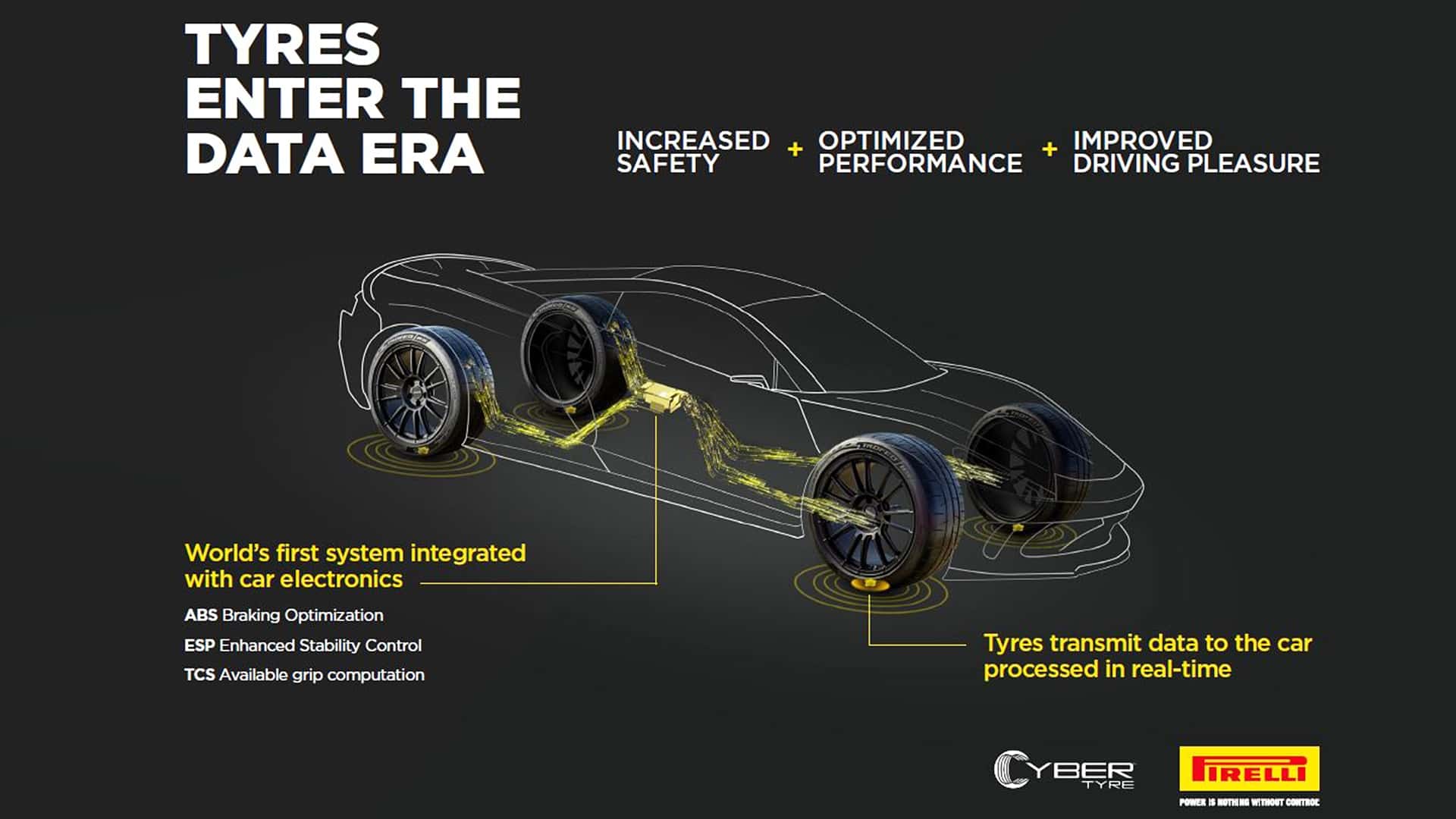Pirelli Cyber Tyre