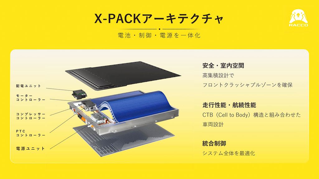 BYD X-PACK